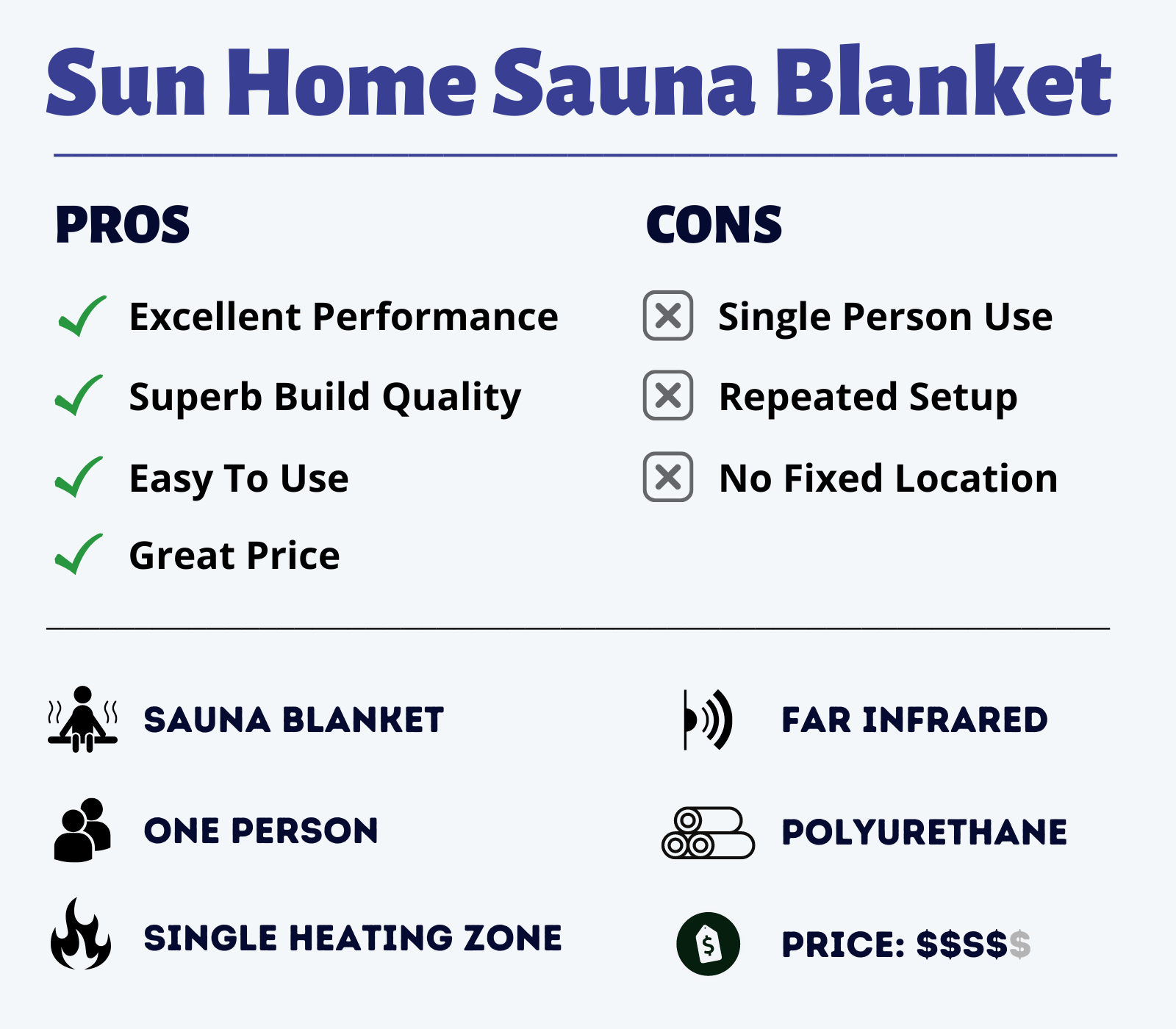 sun home sauna blanket feature overview