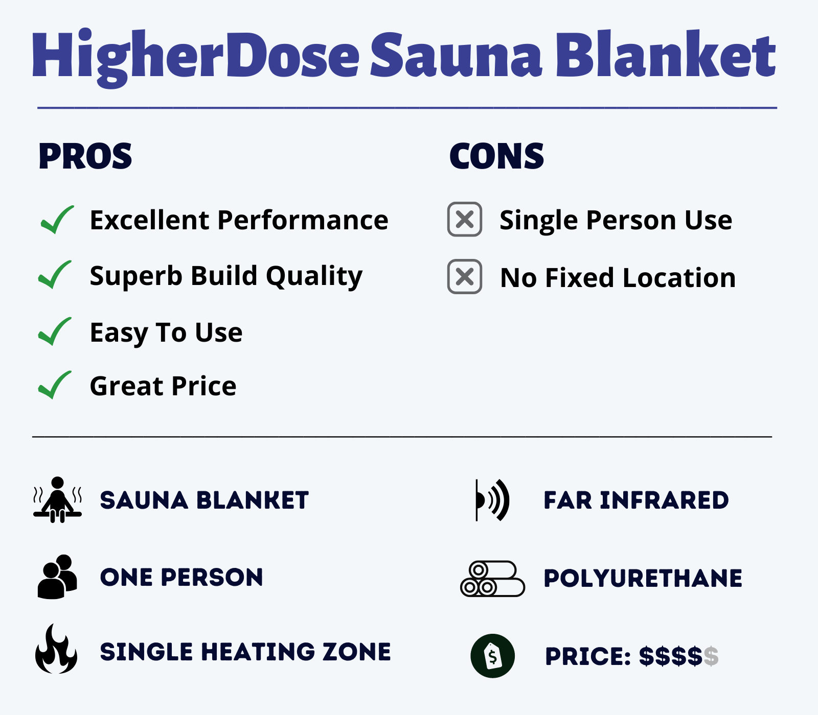 HigherDose Sauna Blanket Features Overview