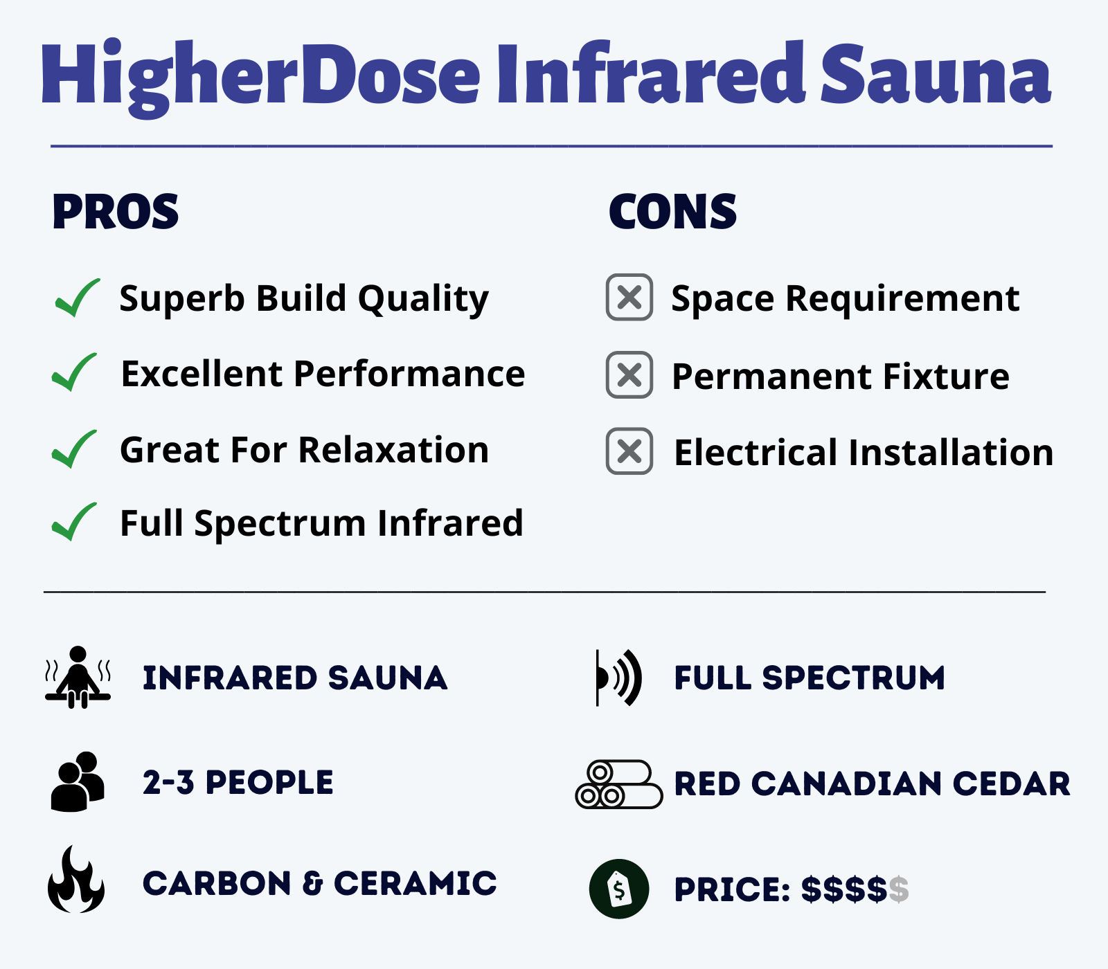 Key features of the higher dose infrared sauna