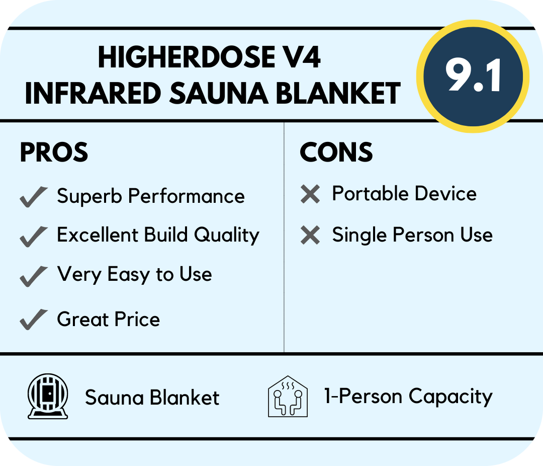 higher dose v4 infrared sauna blanket rating and overview image