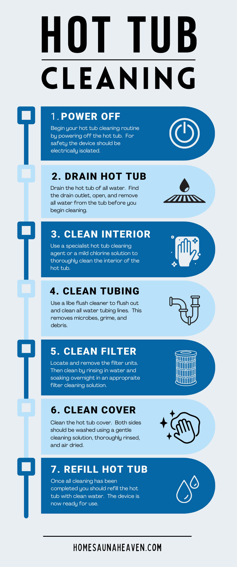 hot tub cleaning infographic overview