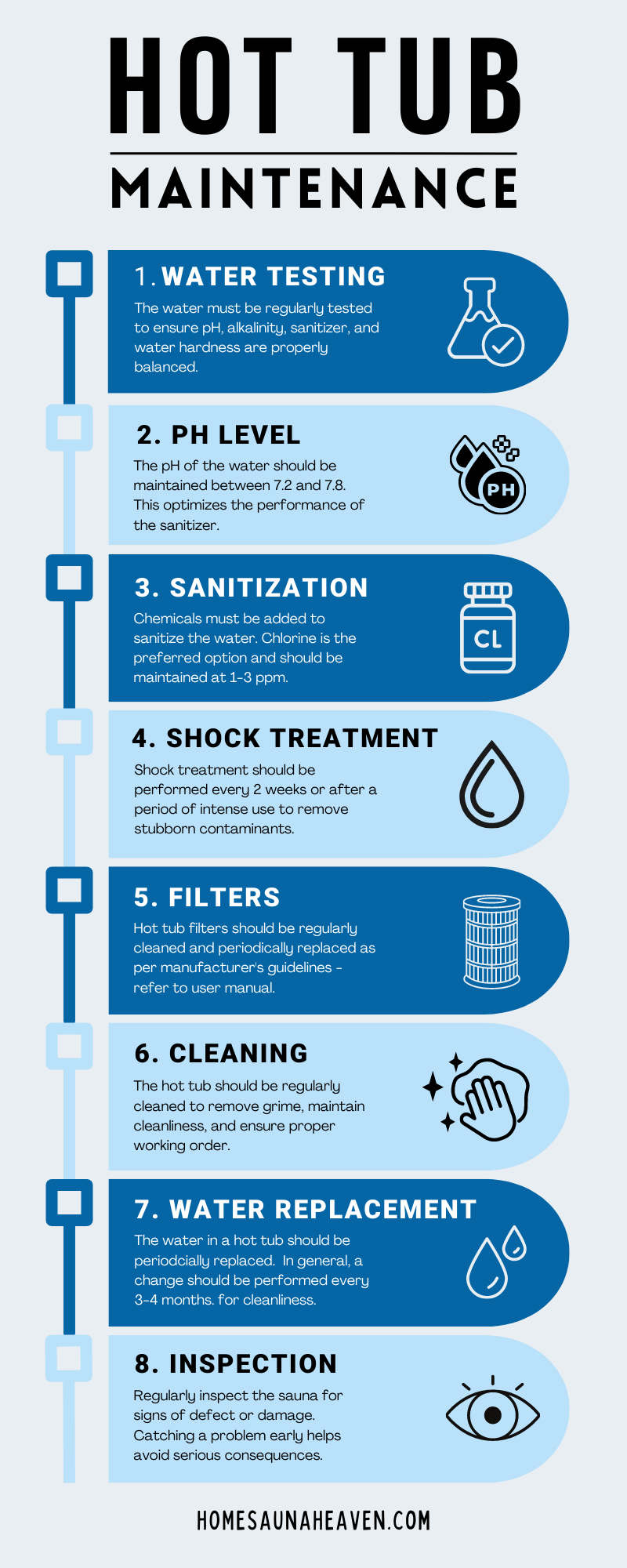 hot tub maintenance infographic overview in 8 steps