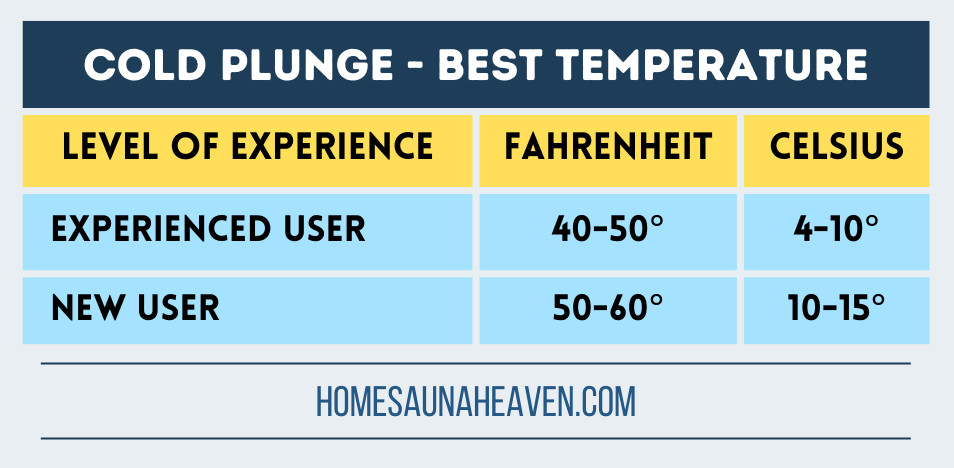 best temperature for cold plunge inforgraphic