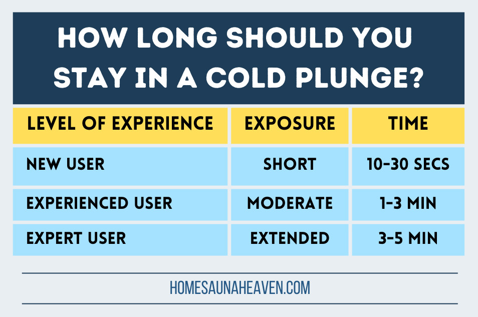 How Long Should You Cold Plunge Infographic