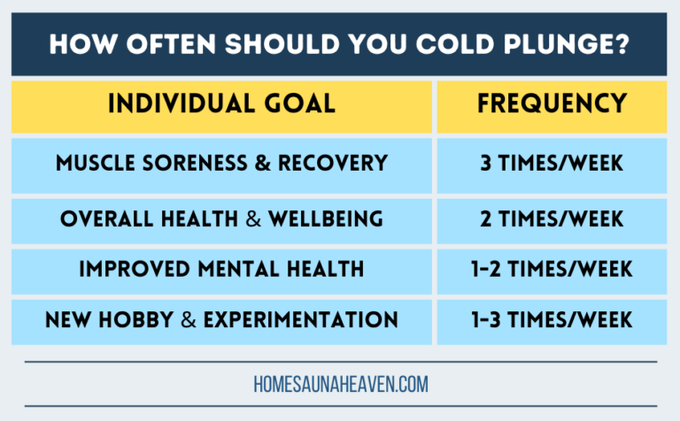 how-often-should-you-cold-plunge-1-3-times-week-for-best-results