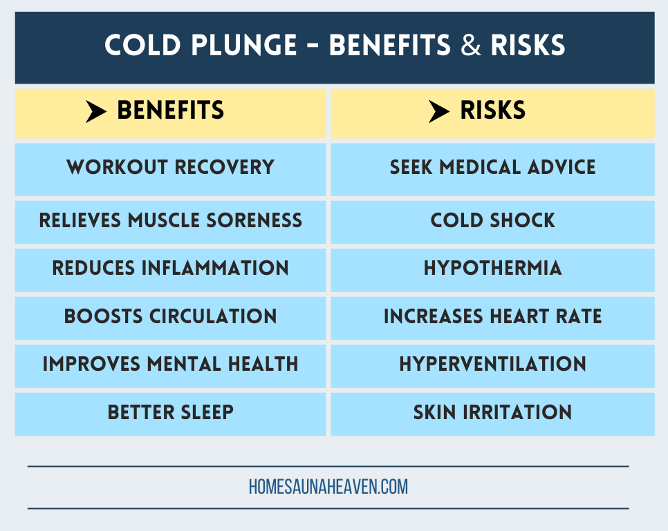 table of cold plunge benefits and risks