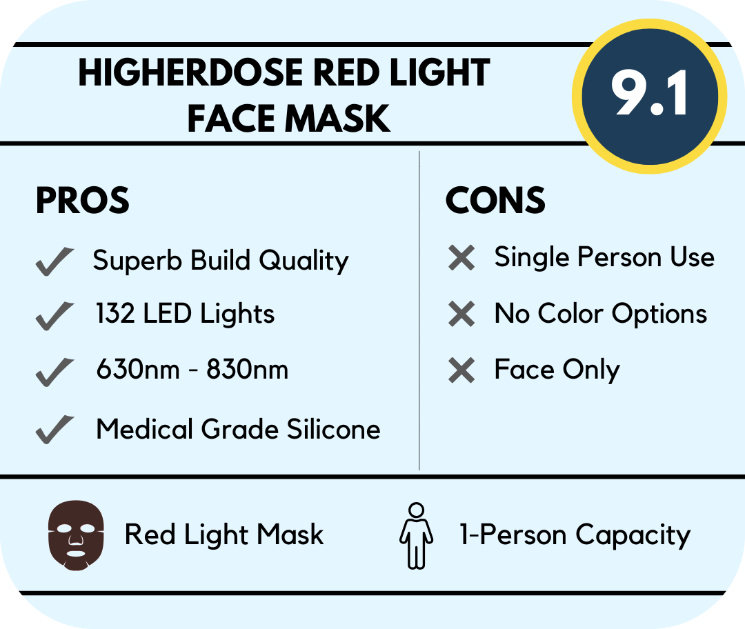 higherdose red light face mask overview